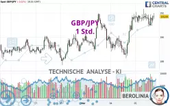 GBP/JPY - 1 Std.