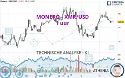 MONERO - XMR/USD - 1 uur