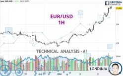 EUR/USD - 1H