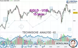 GOLD - USD - 15 min.