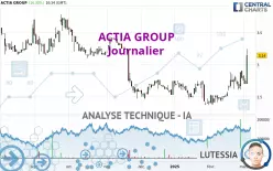 ACTIA GROUP - Daily