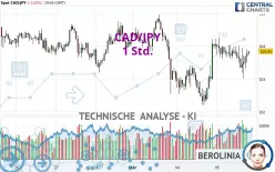 CAD/JPY - 1 Std.