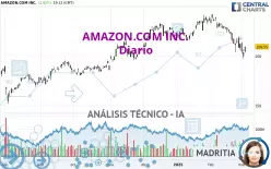 AMAZON.COM INC. - Daily