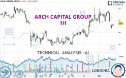 ARCH CAPITAL GROUP - 1H