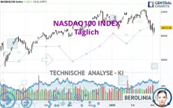 NASDAQ100 INDEX - Täglich