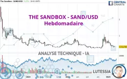 THE SANDBOX - SAND/USD - Hebdomadaire