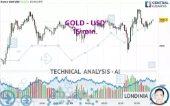 GOLD - USD - 15 min.