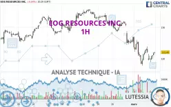 EOG RESOURCES INC. - 1H