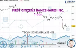 FIRST CITIZENS BANCSHARES INC. - 1 uur