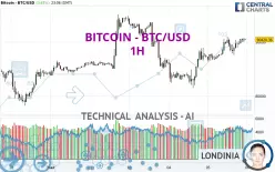 BITCOIN - BTC/USD - 1H