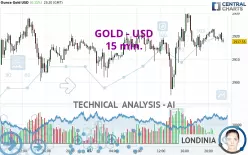 GOLD - USD - 15 min.