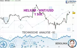 HELIUM - HNT/USD - 1 Std.