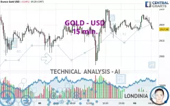 GOLD - USD - 15 min.