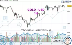 GOLD - USD - 1H