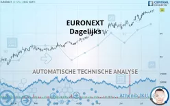 EURONEXT - Dagelijks