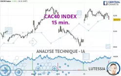 CAC40 INDEX - 15 min.