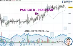 PAX GOLD - PAXG/USD - 1H