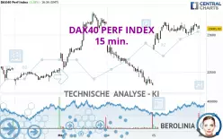 DAX40 PERF INDEX - 15 min.