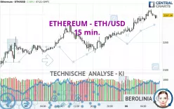 ETHEREUM - ETH/USD - 15 min.