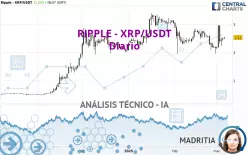 RIPPLE - XRP/USDT - Giornaliero