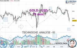 GOLD - USD - 15 min.