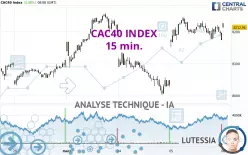 CAC40 INDEX - 15 min.