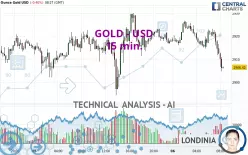 GOLD - USD - 15 min.