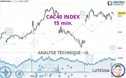 CAC40 INDEX - 15 min.