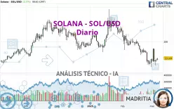 SOLANA - SOL/USD - Diario