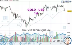 GOLD - USD - 1H