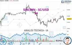 SIACOIN - SC/USD - 1H