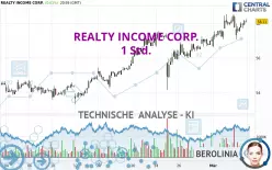 REALTY INCOME CORP. - 1 Std.