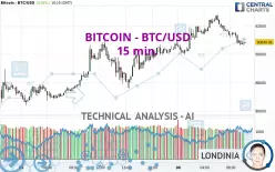 BITCOIN - BTC/USD - 15 min.