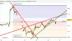 ETHEREUM - ETH/USD - 30 min.