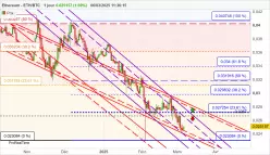 ETHEREUM - ETH/BTC - Journalier