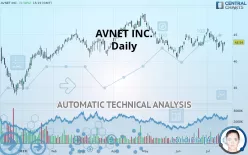 AVNET INC. - Daily