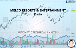 MELCO RESORTS & ENTERTAINMENT - Daily