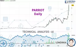 PARROT - Daily