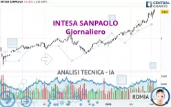 INTESA SANPAOLO - Giornaliero