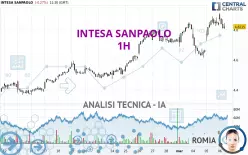 INTESA SANPAOLO - 1H