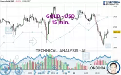 GOLD - USD - 15 min.