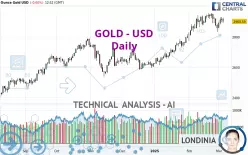 GOLD - USD - Daily