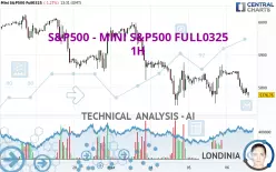 S&amp;P500 - MINI S&amp;P500 FULL0325 - 1H