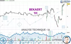 BEKAERT - 1H