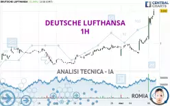 DEUTSCHE LUFTHANSA - 1H
