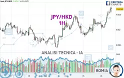 JPY/HKD - 1H