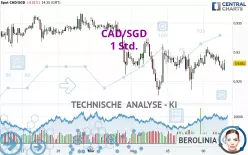 CAD/SGD - 1 Std.