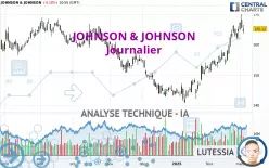 JOHNSON &amp; JOHNSON - Journalier