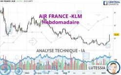 AIR FRANCE -KLM - Weekly