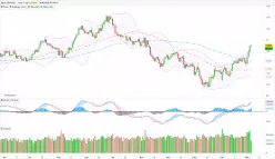 GBP/USD - Daily